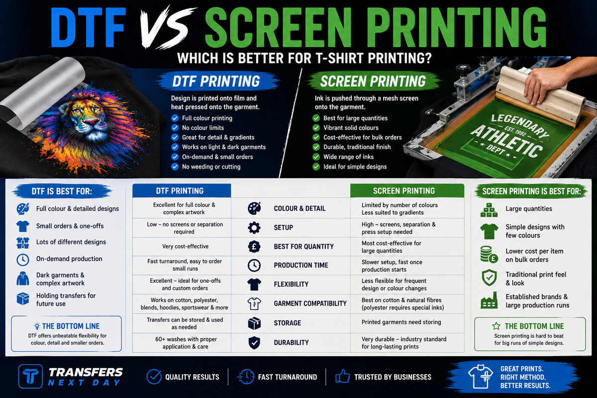 DTF vs Screen Printing: Which Is Better for T-Shirt Printing?