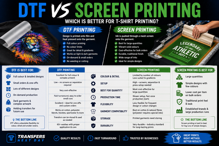 DTF vs Screen Printing: Which Is Better for T-Shirt Printing?
