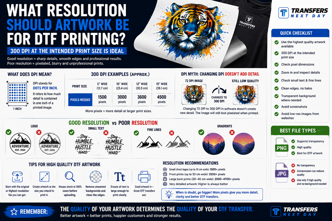 What Resolution Should Artwork Be for DTF Printing?