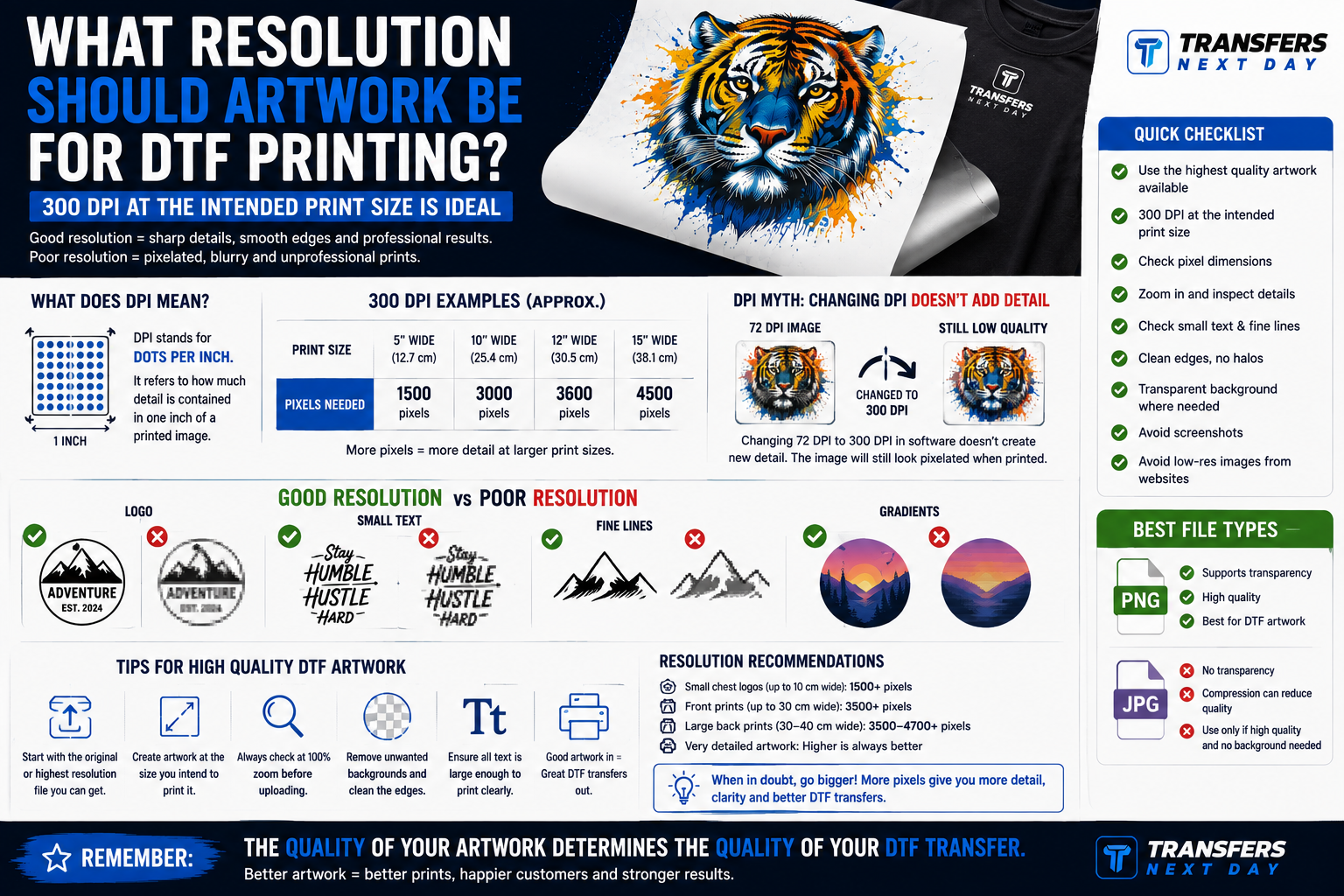 What Resolution Should Artwork Be for DTF Printing?