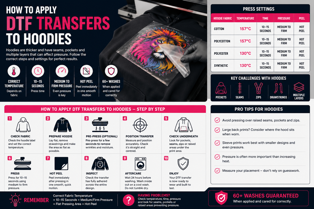 How to Apply DTF Transfers to Hoodies