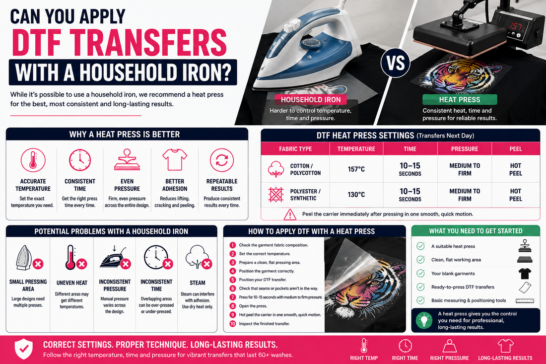 Can You Apply DTF Transfers With a Household Iron?
