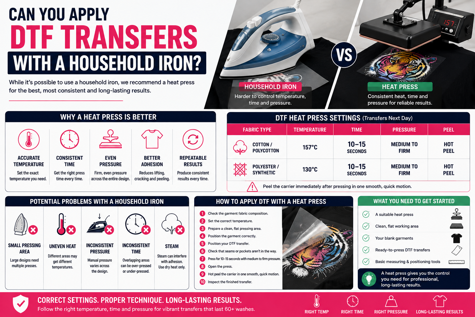 Can You Apply DTF Transfers With a Household Iron?