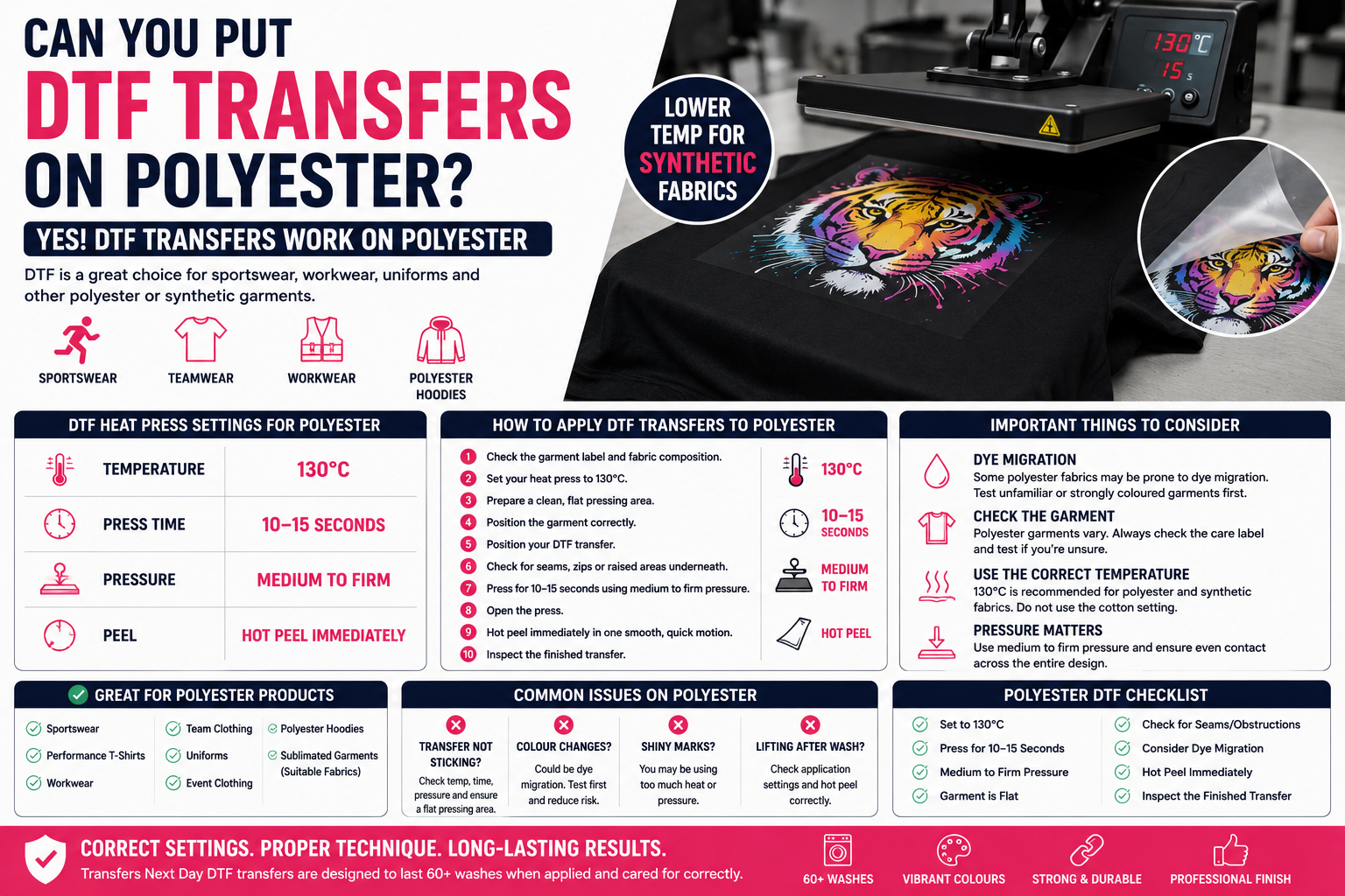 Can You Put DTF Transfers on Polyester?