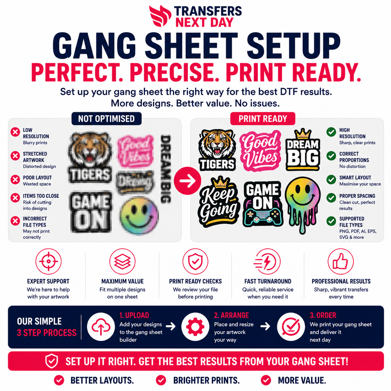 DTF Gang Sheet Setup Service