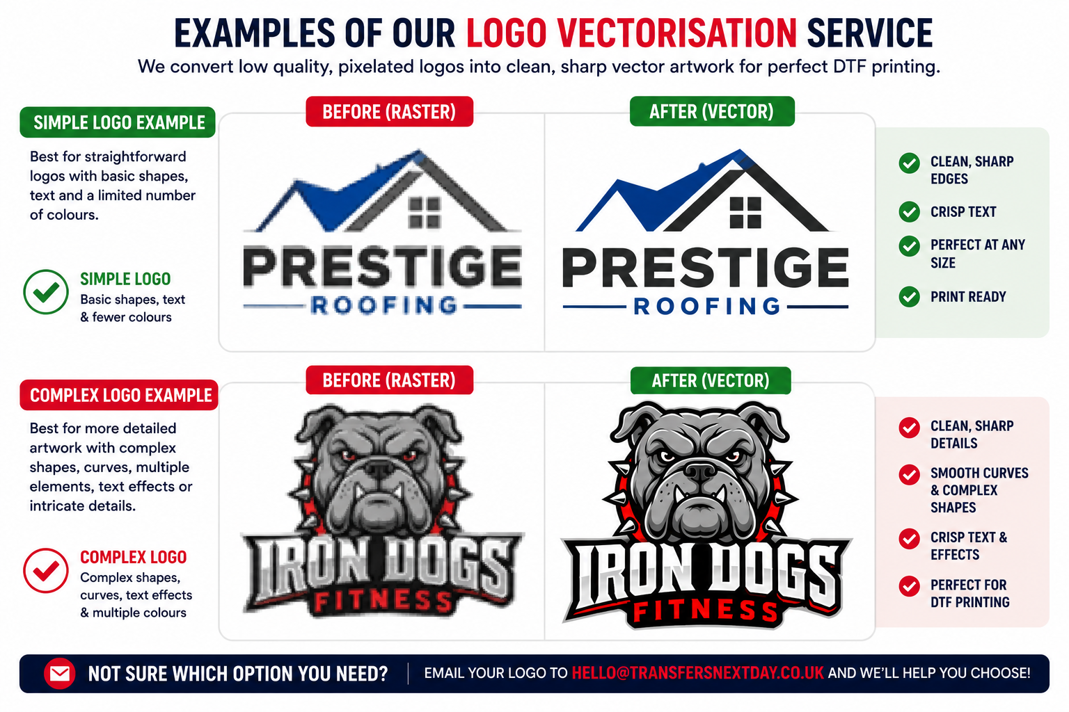 Logo Vectorisation